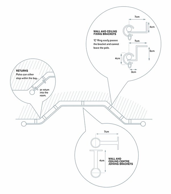 Cameron Fuller Curtain Poles