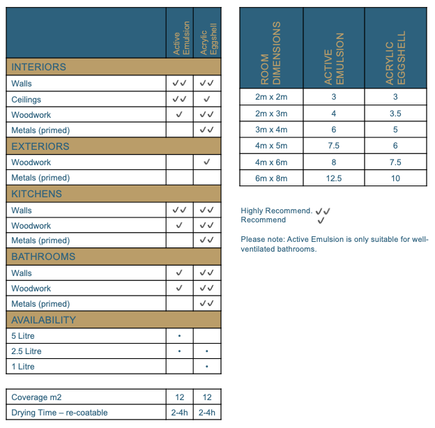 Sanderson Barely Beige Paint – Chapel Interiors