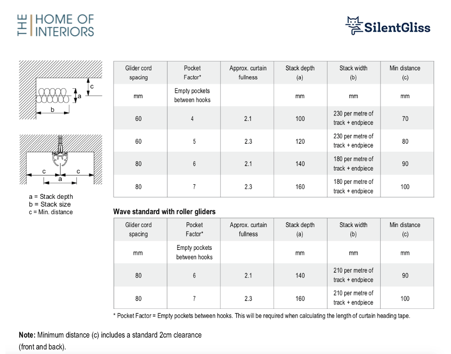 Top Tip: Wave Curtain Track Spacing