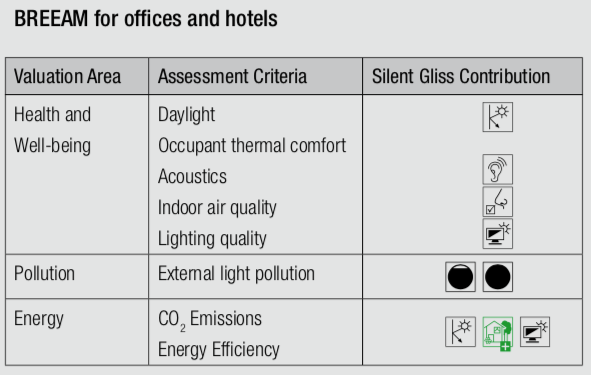 Silent Gliss Fabrics – Special Features